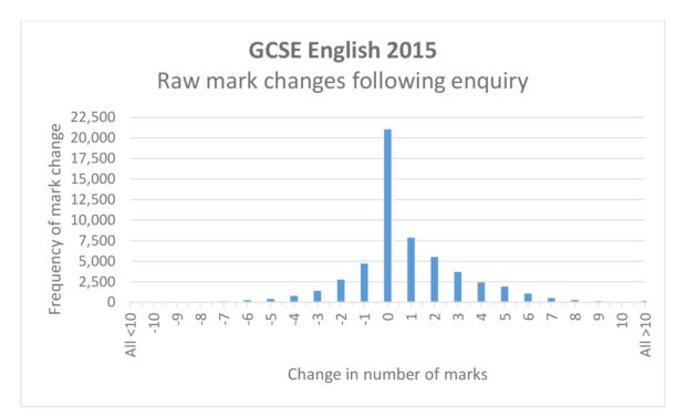 CS Blog Graph 1