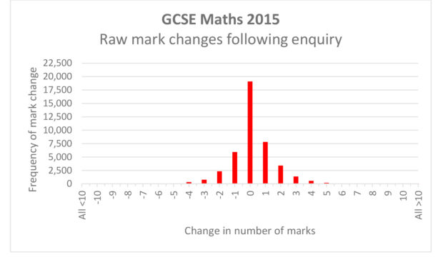 CS Blog Graph 2