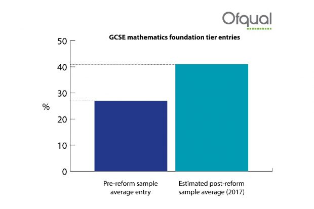 2017 GCSE Maths Grade Boundaries (Edexcel), Maths