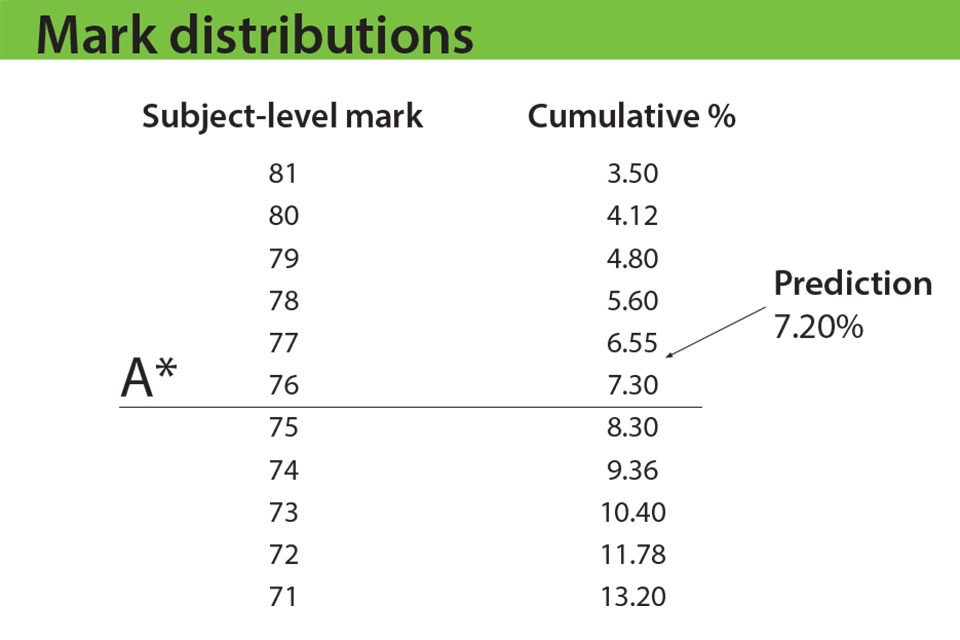 SPANISH GCSE AQA GRADE BOUNDARIES  How to speak spanish, Grade boundaries,  Gcse