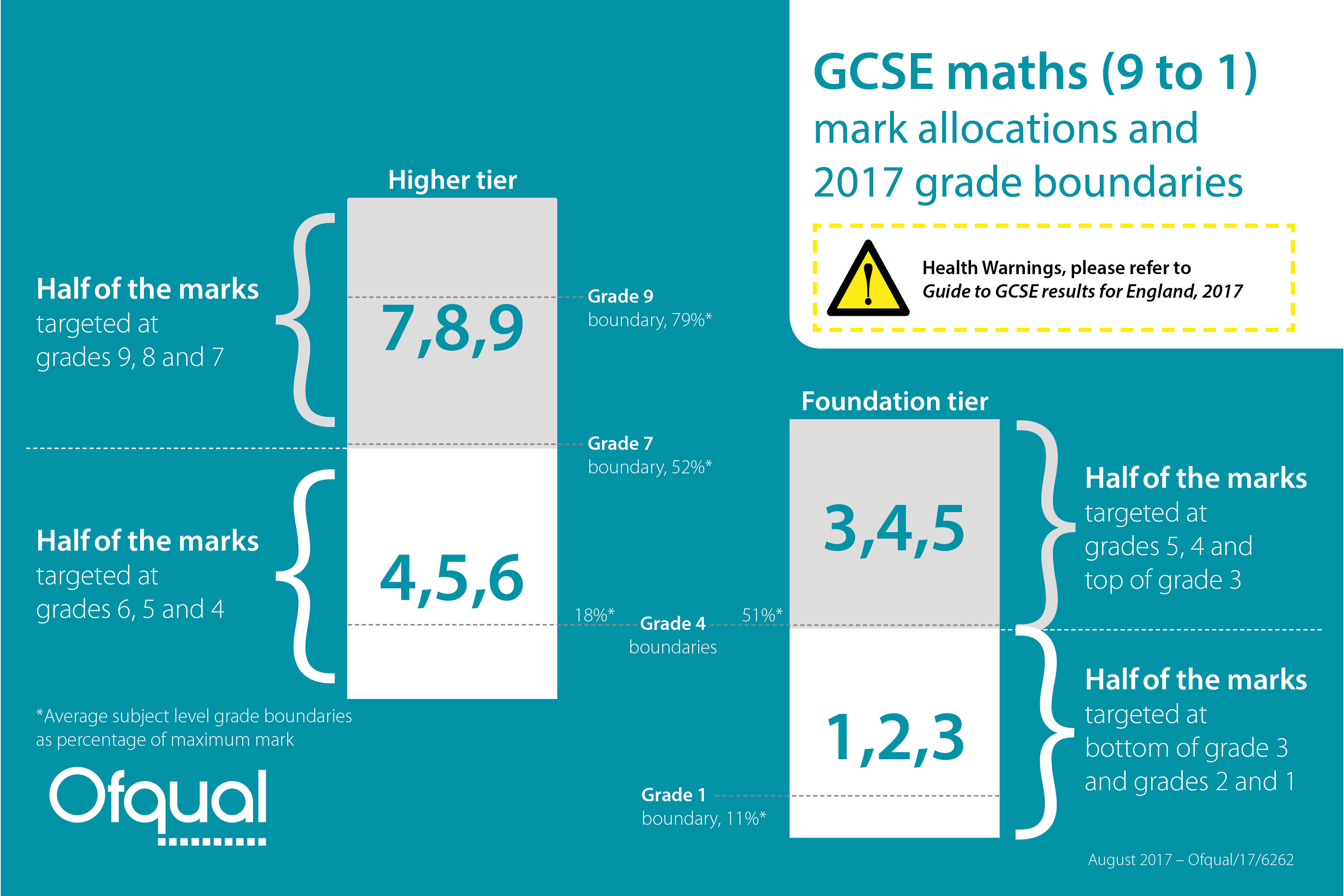 Comparison of GCSE Mathematics and English Grades of Parkfield