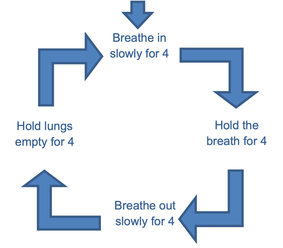 Managing worries around results day – some strategies that might help ...